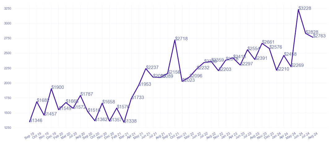 chart_img