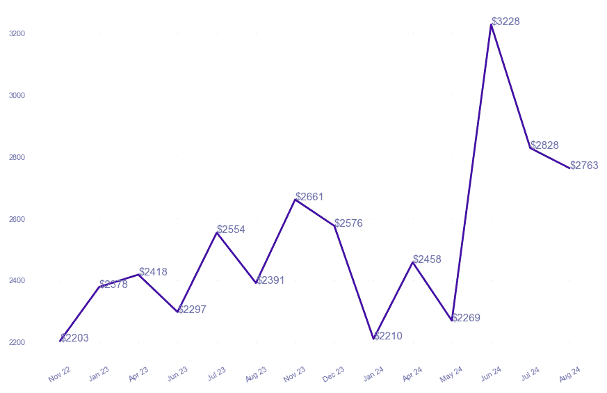 chart_img