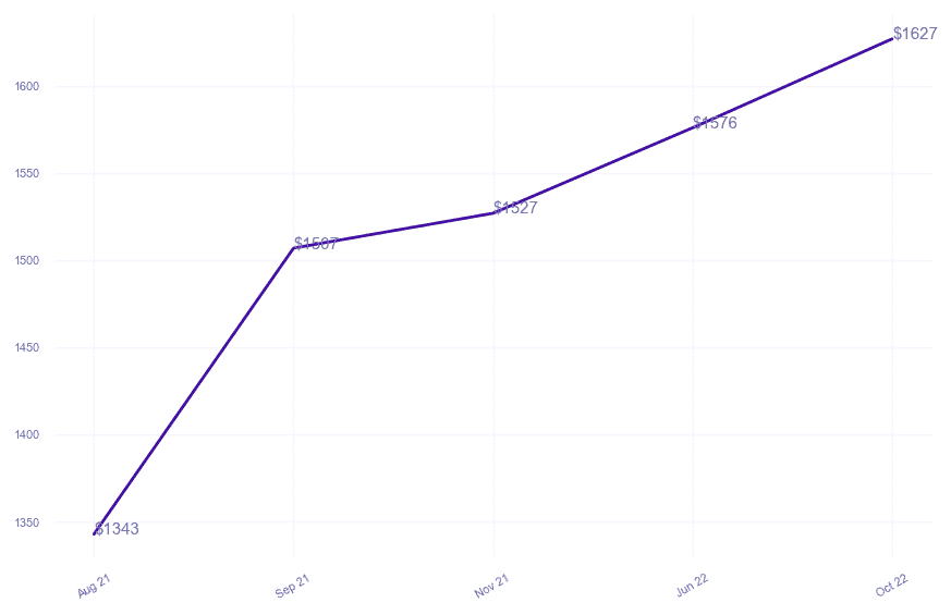 chart_img