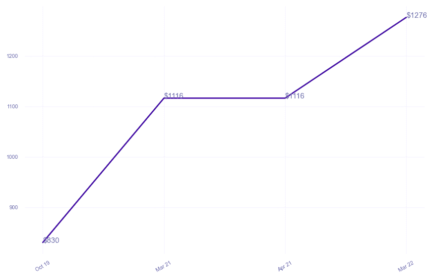 chart_img