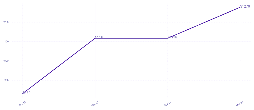 chart_img