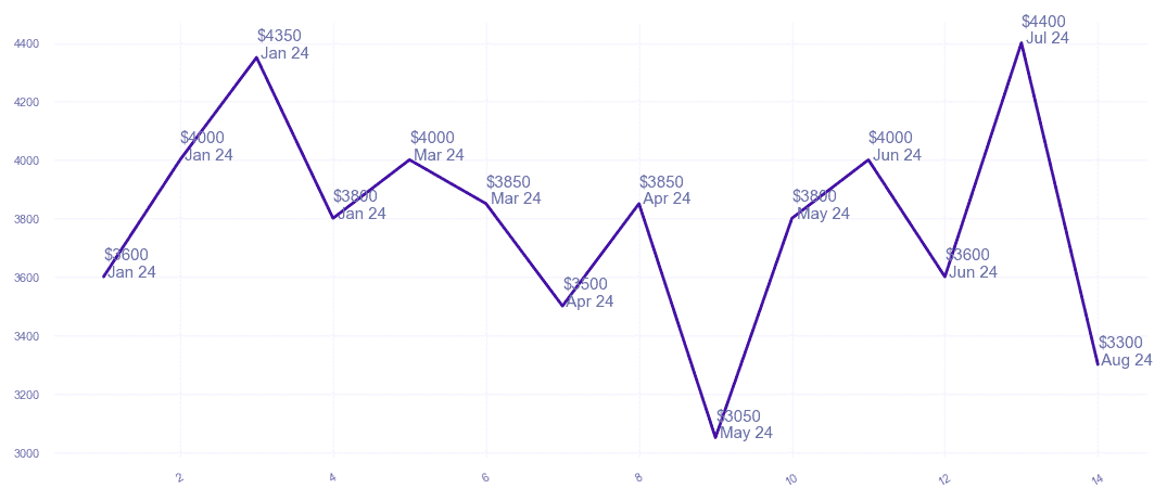 chart_img