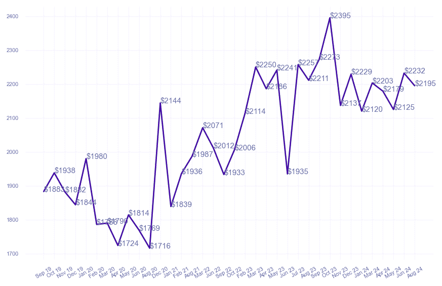 chart_img