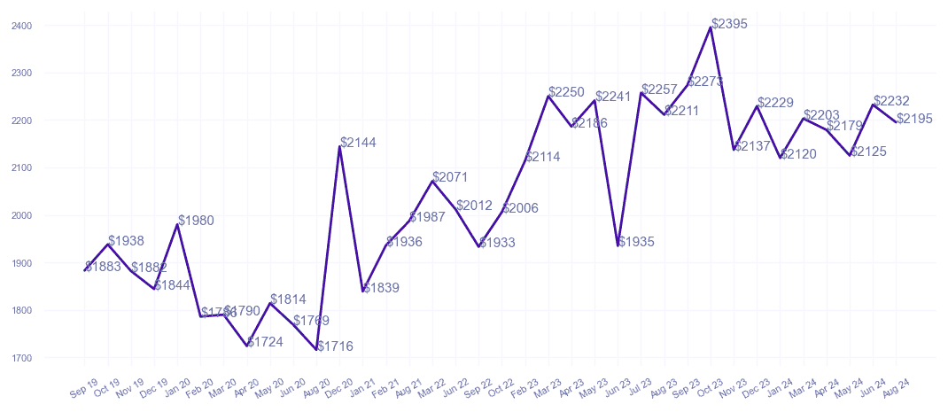 chart_img