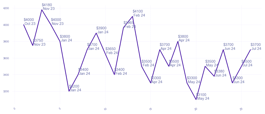 chart_img