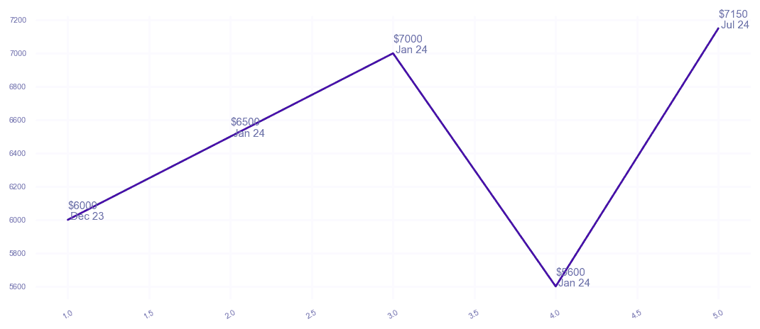 chart_img