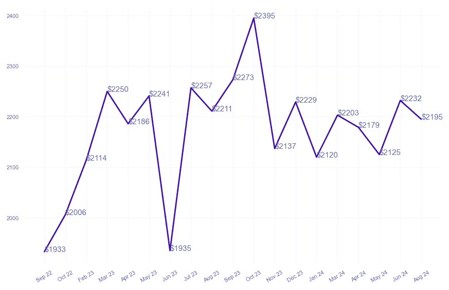 chart_img