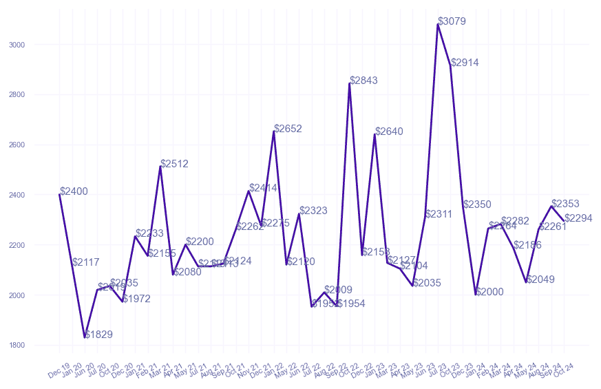 chart_img