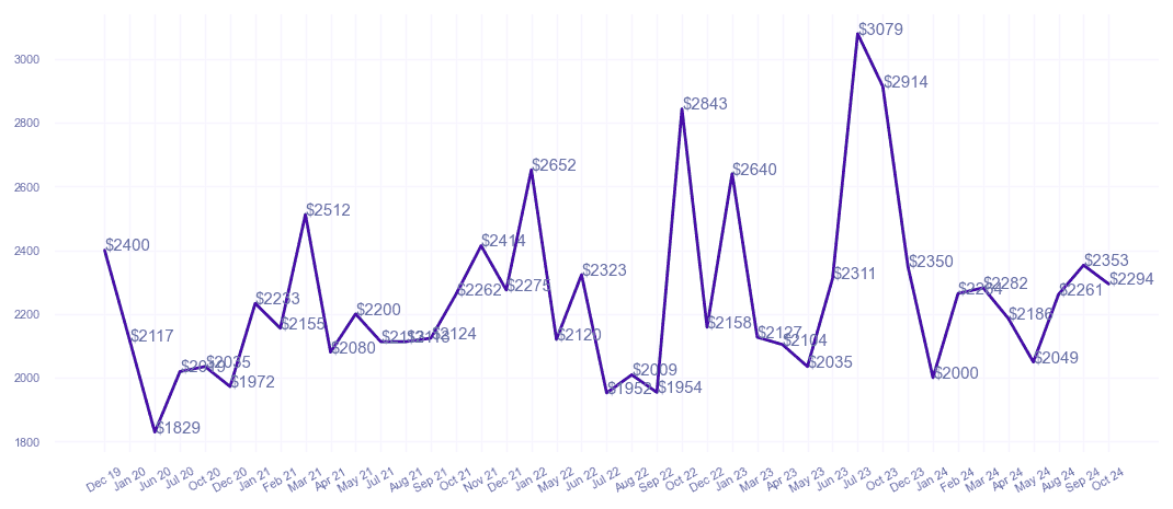 chart_img