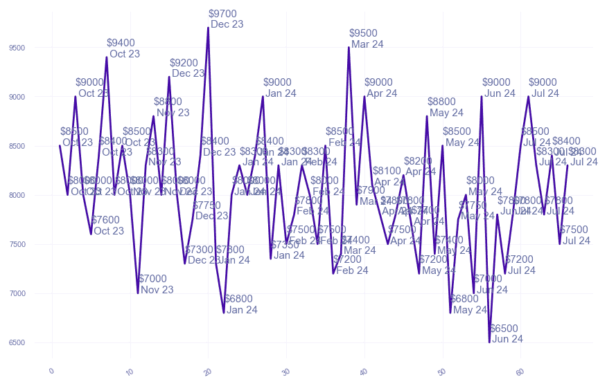 chart_img