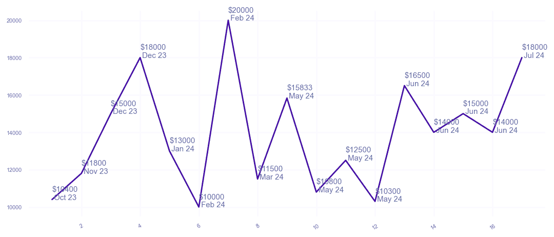 chart_img