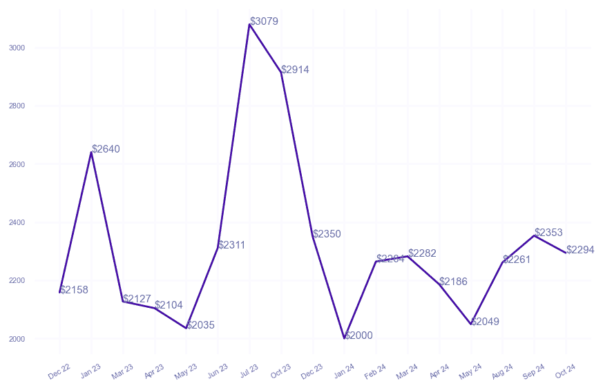 chart_img