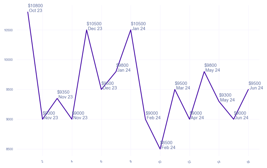 chart_img