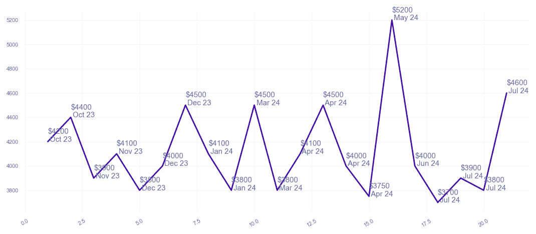 chart_img