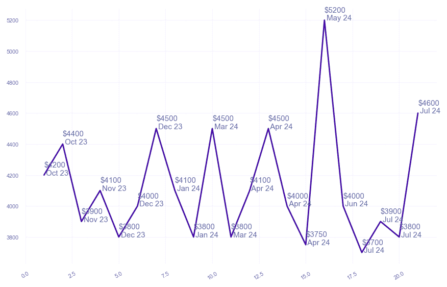 chart_img