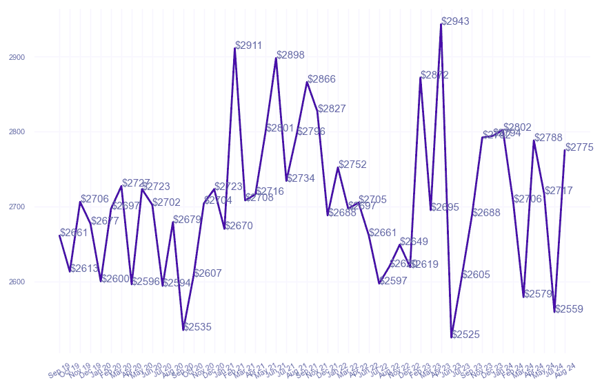 chart_img