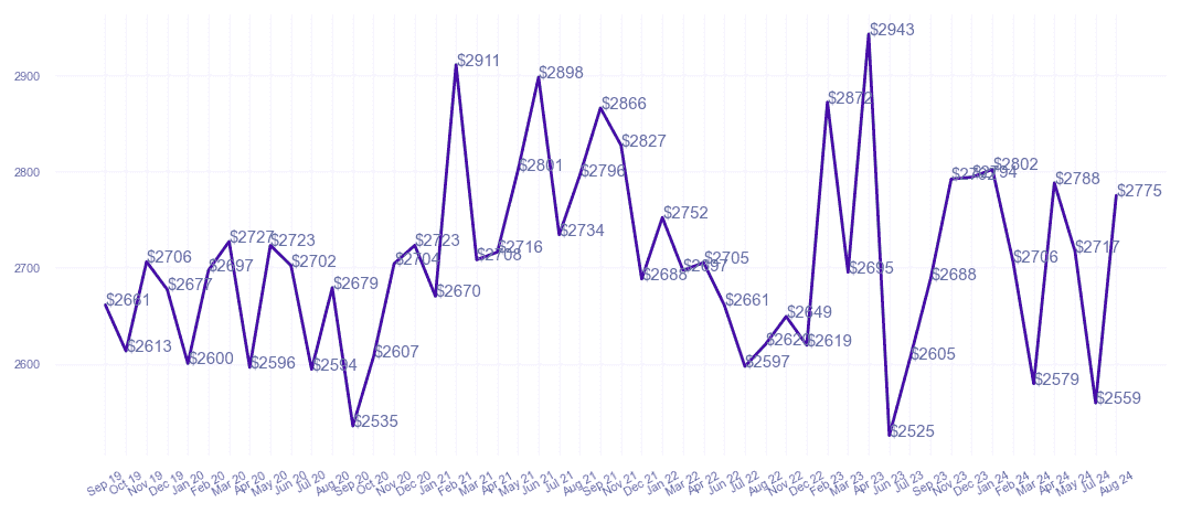 chart_img