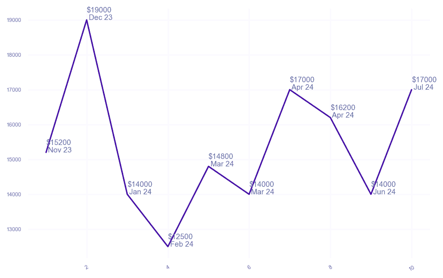 chart_img