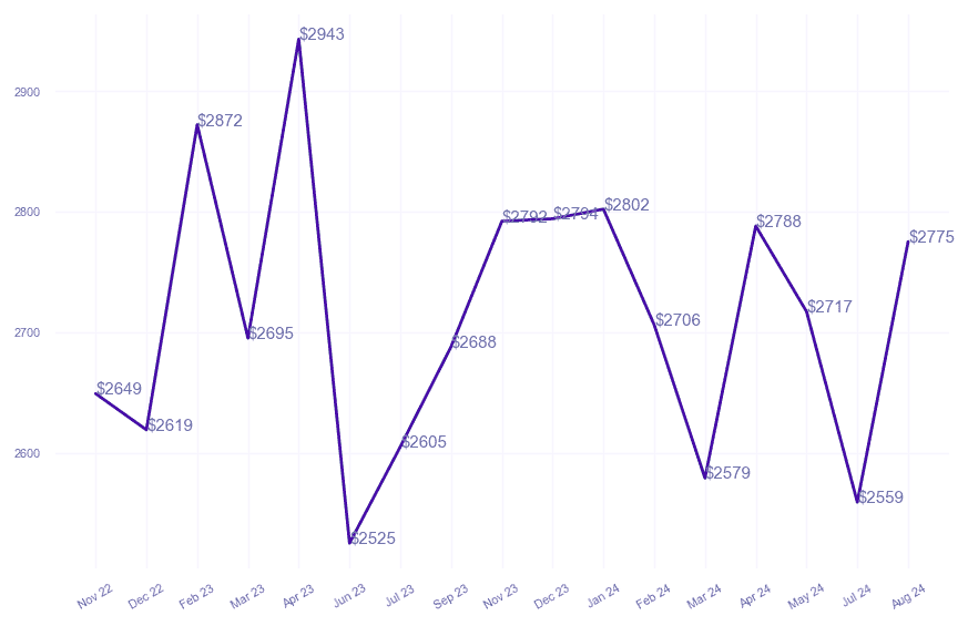 chart_img