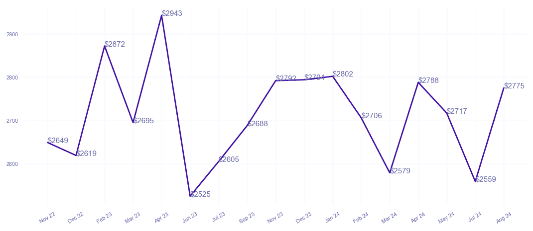 chart_img