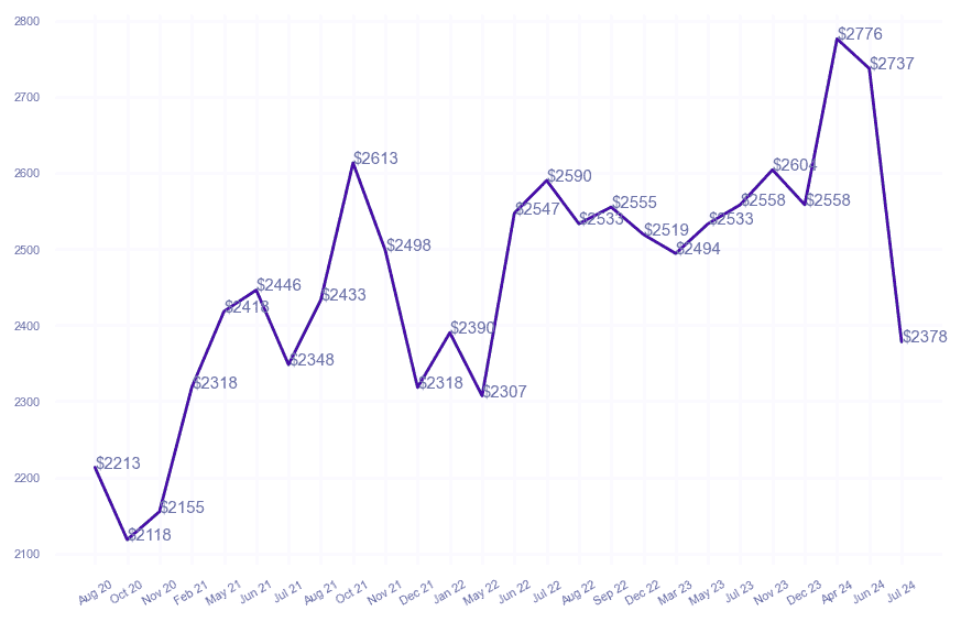 chart_img