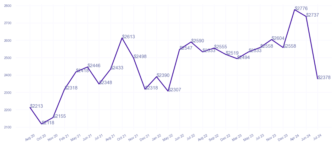 chart_img