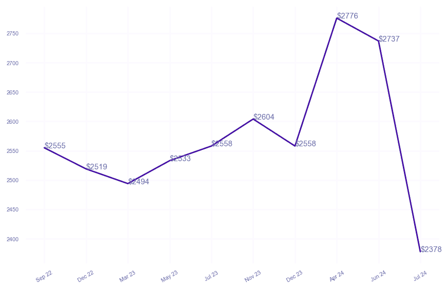 chart_img