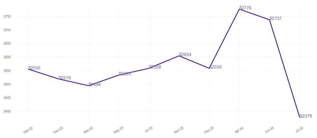 chart_img