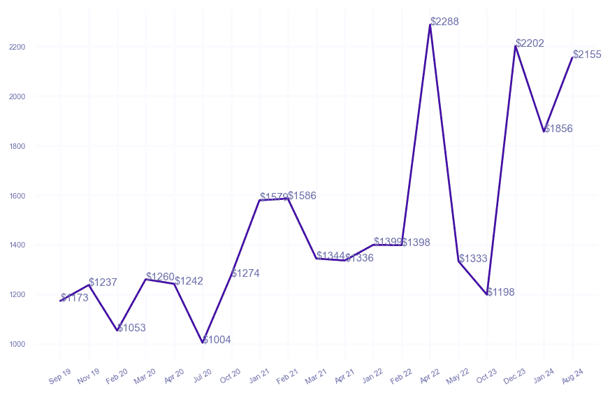 chart_img