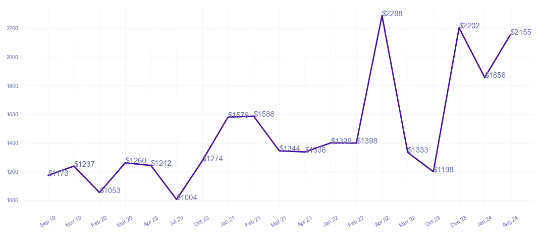 chart_img