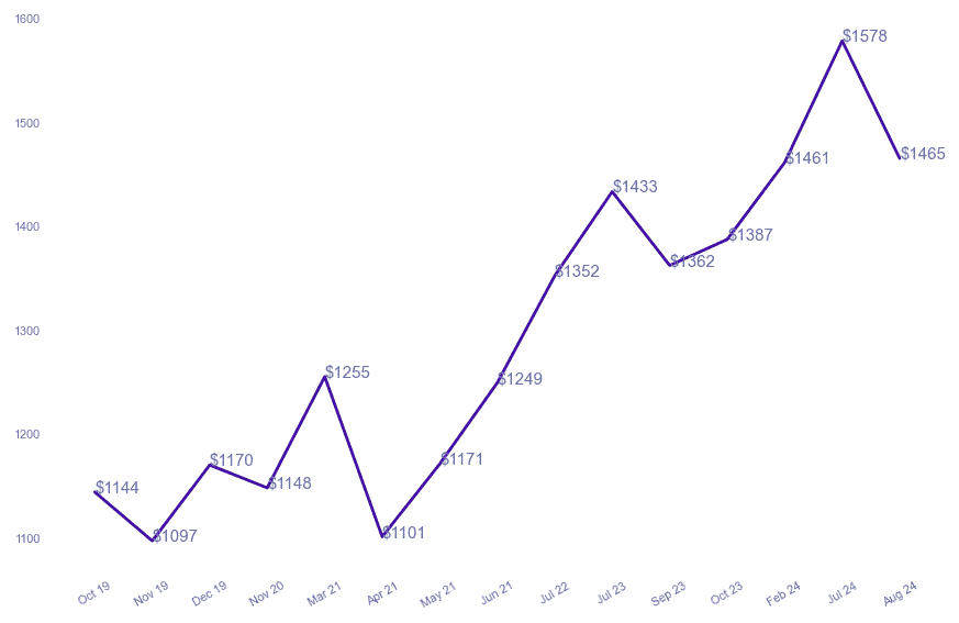 chart_img