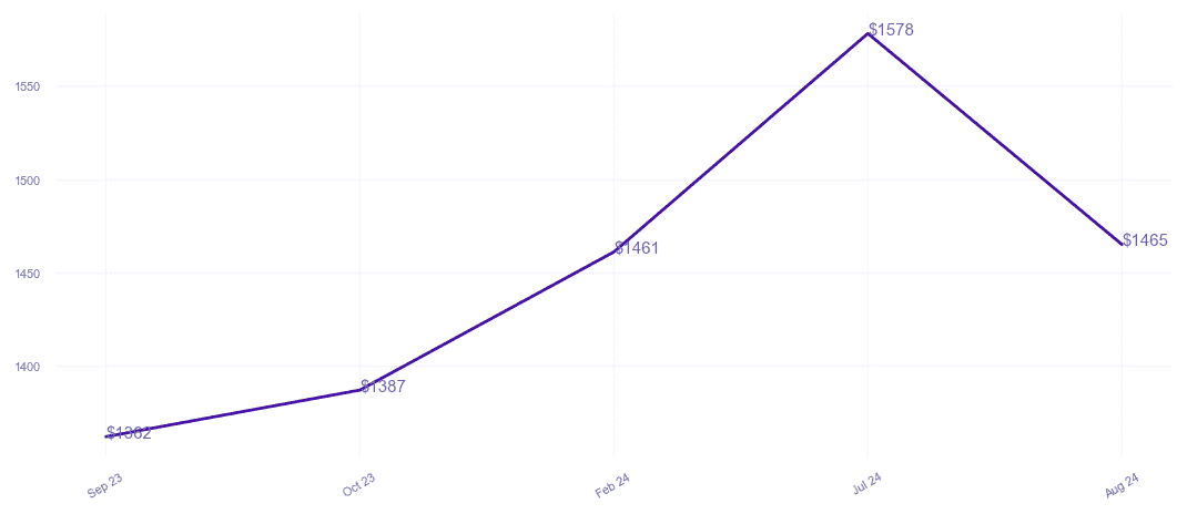 chart_img