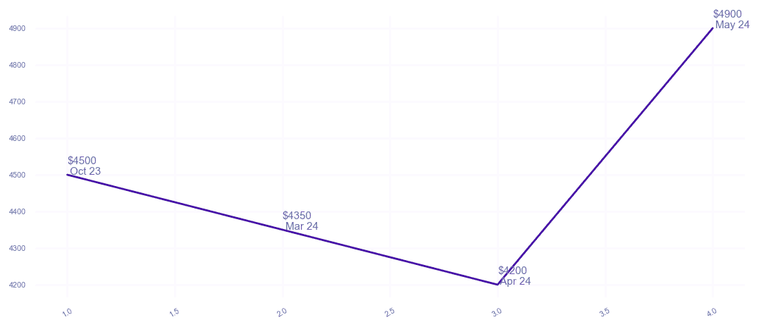 chart_img