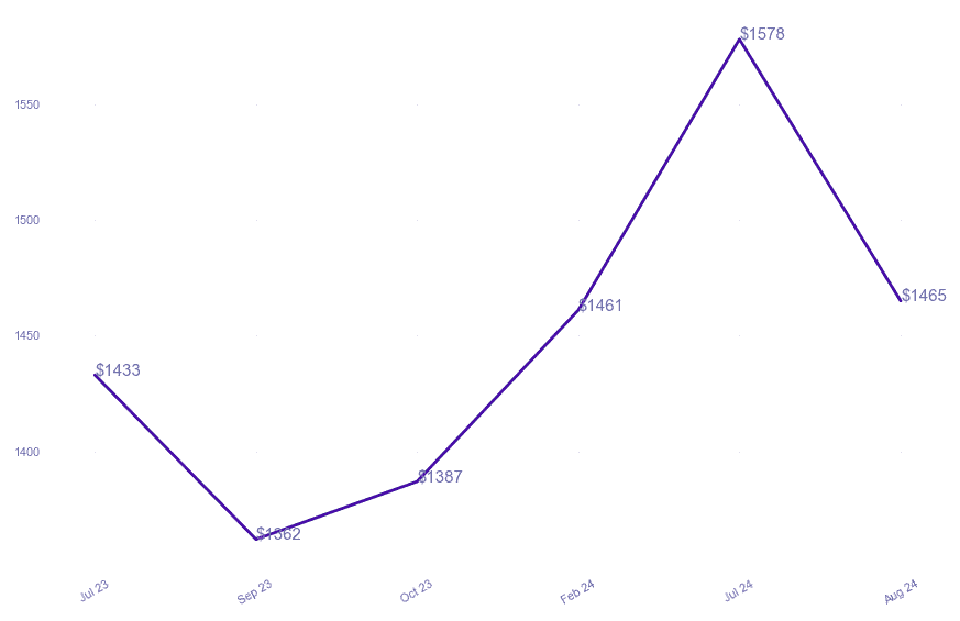 chart_img