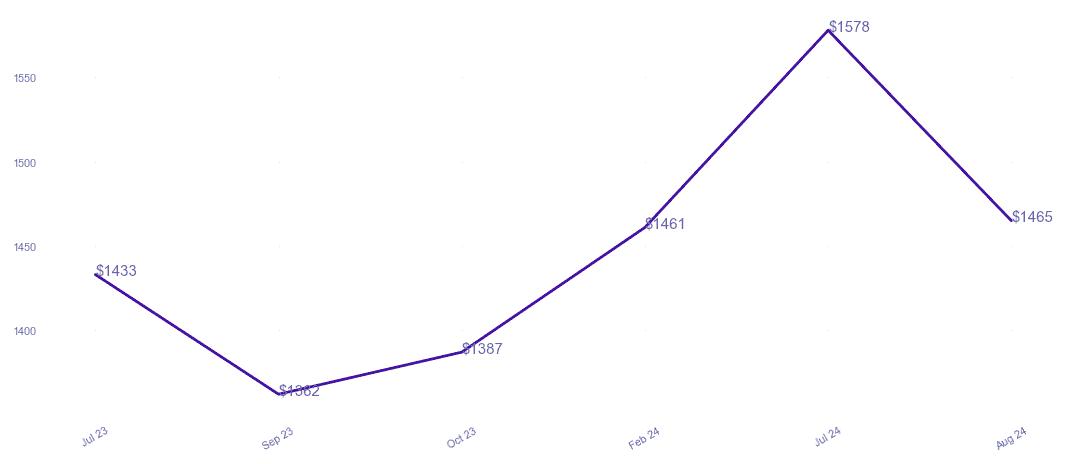 chart_img