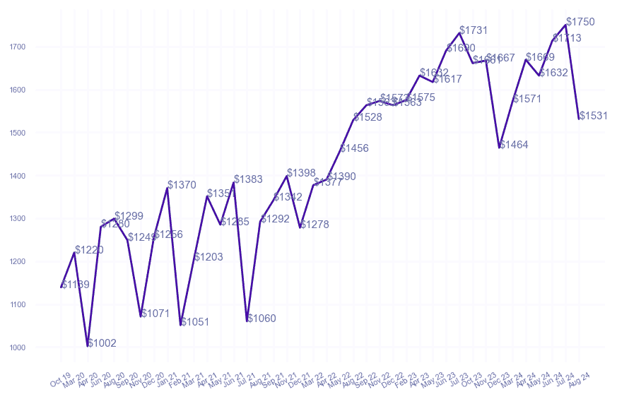 chart_img