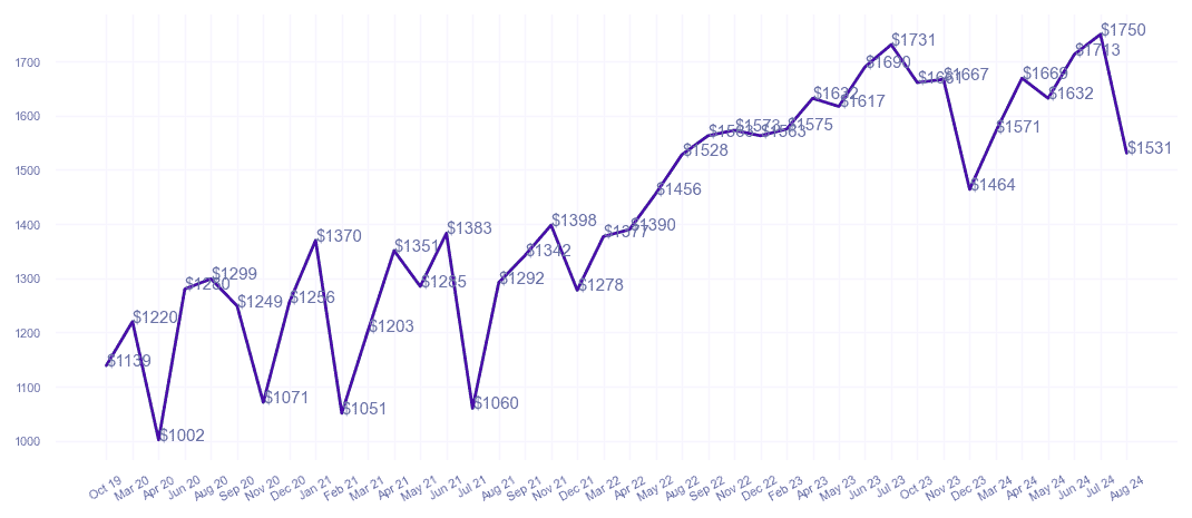 chart_img