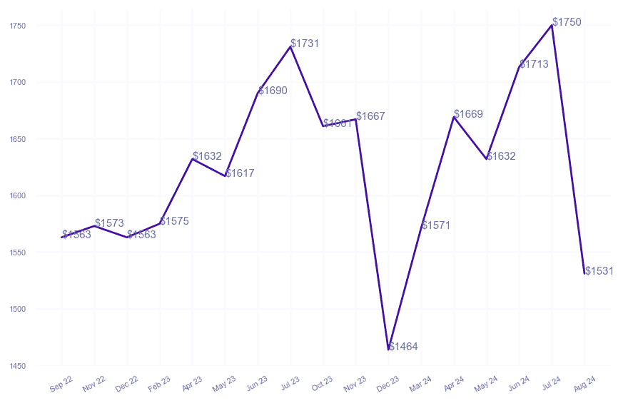 chart_img