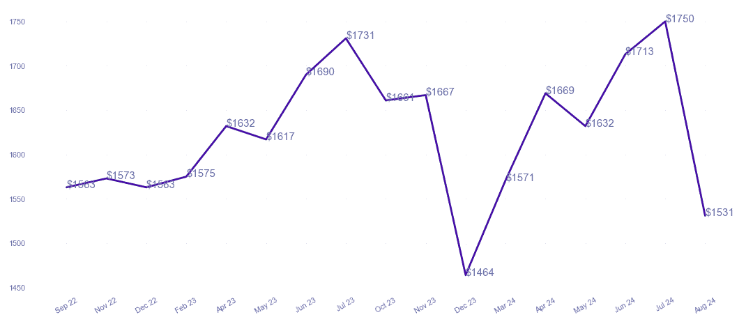 chart_img