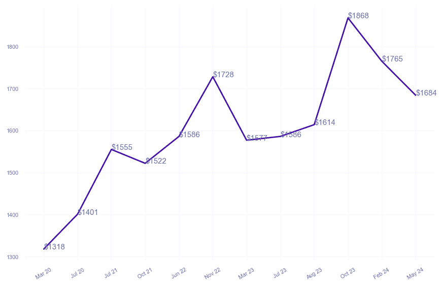 chart_img