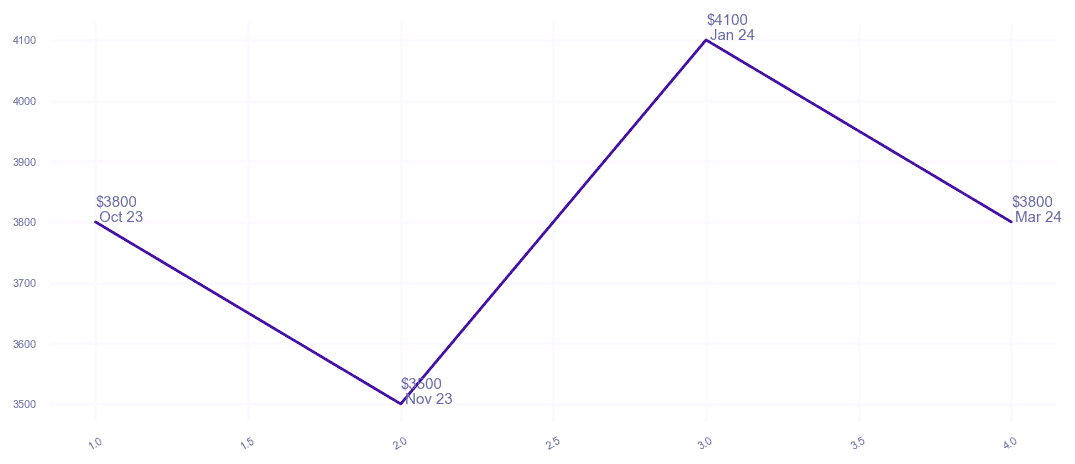 chart_img