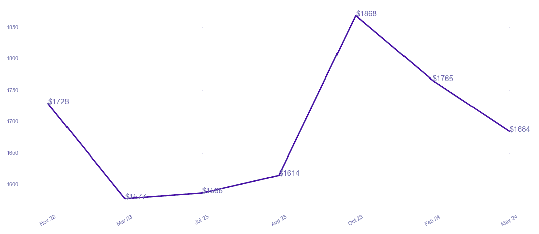 chart_img