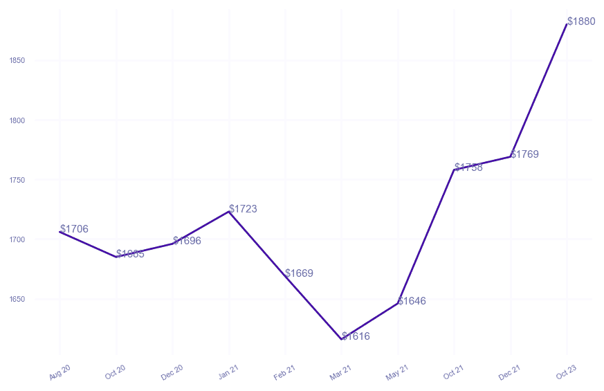 chart_img