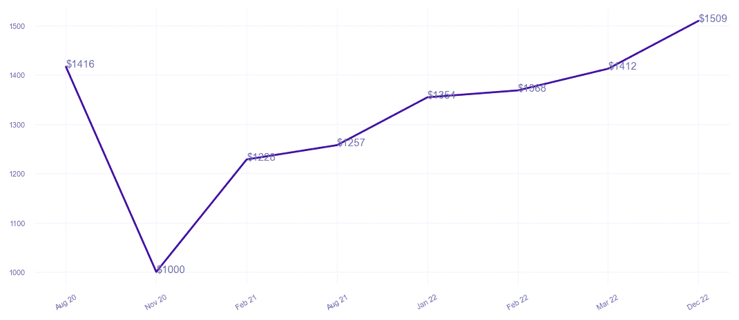 chart_img