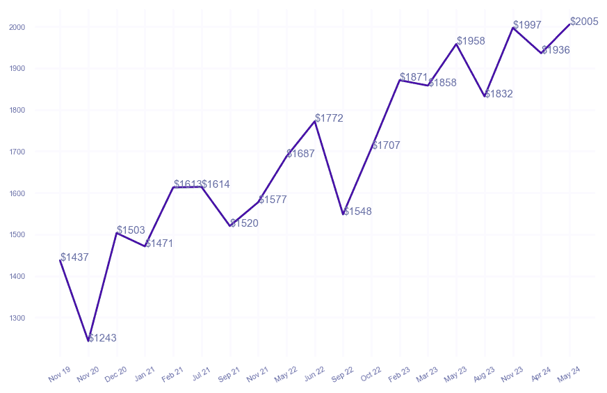 chart_img