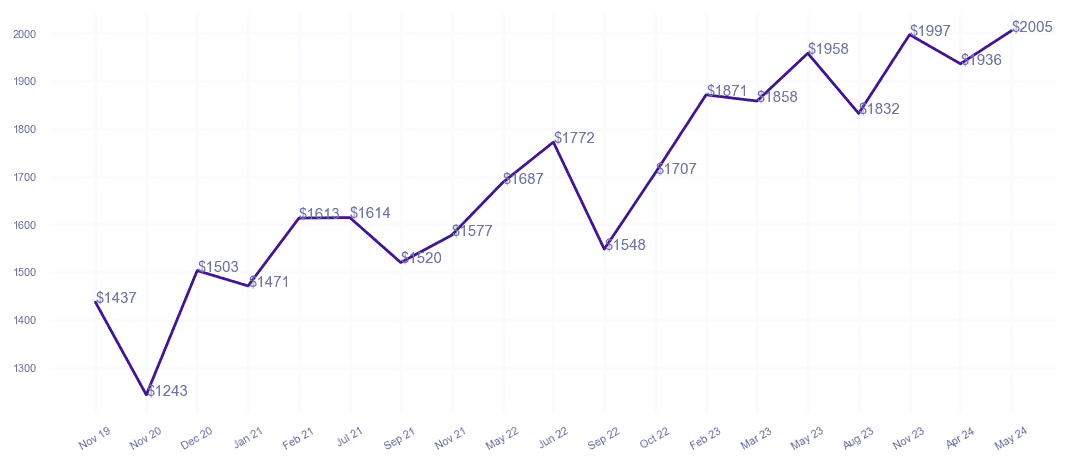 chart_img