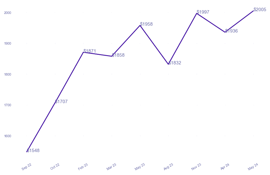 chart_img