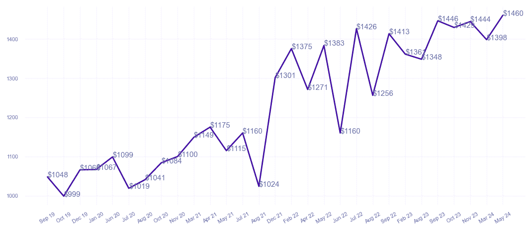 chart_img