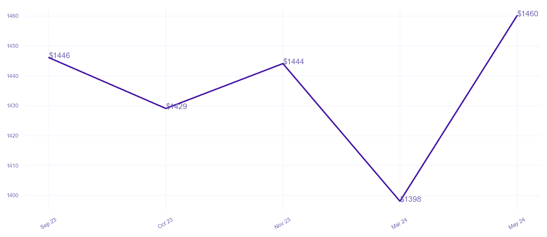 chart_img