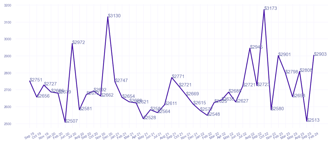 chart_img